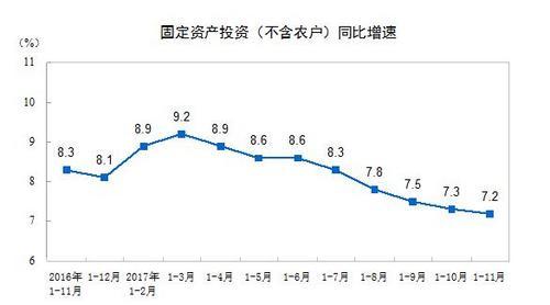 gdp增速_2018诸暨gdp(3)