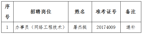 97bfee6afc0357ed3ee8034a6bc0cbc7.png 微信截图_20180202092742.png