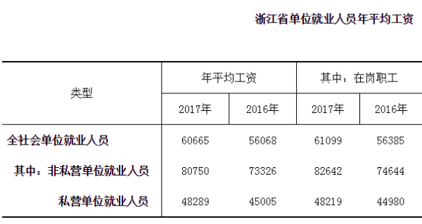 收入证明_门户网站员工收入(2)