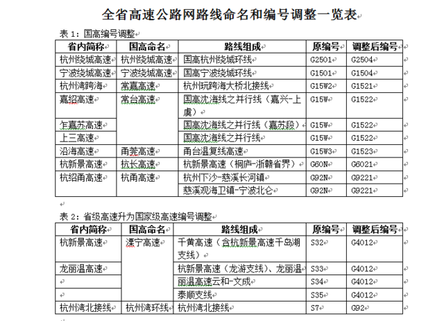 浙江全省高速和普通国道命名编号调整开始