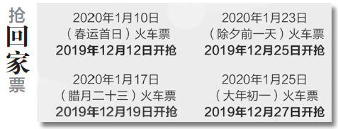 2020春运火车票今日开售准备好了吗