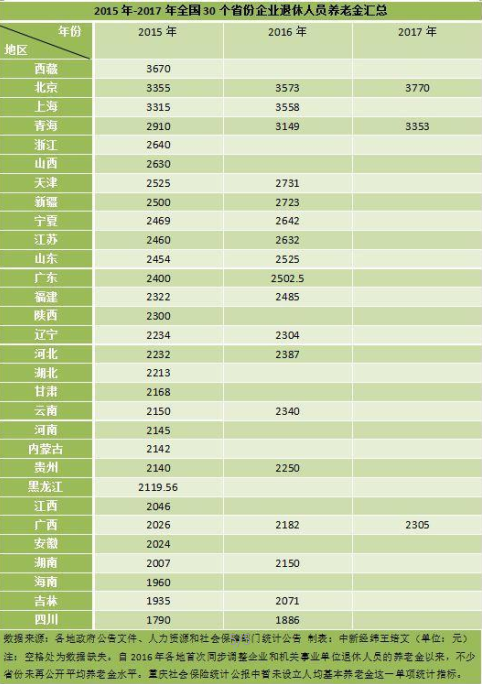 养老金计算方法_月人均基本养老金