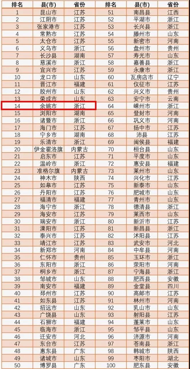 全国百强县排名2018