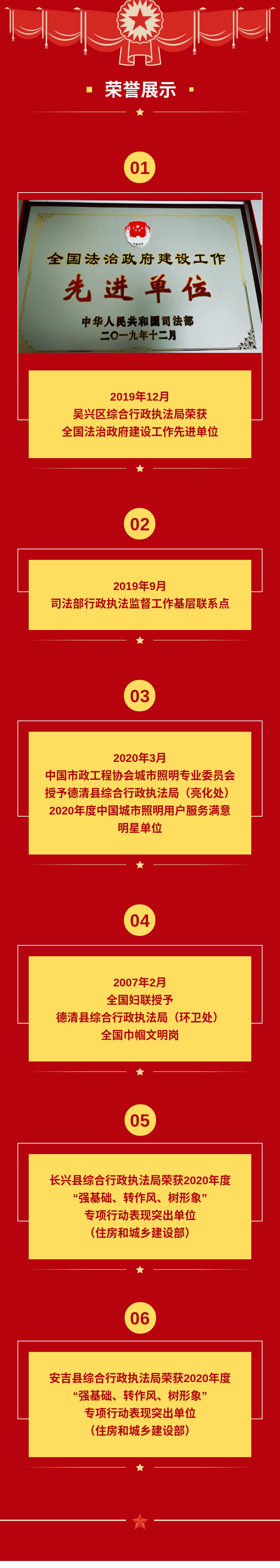 100 湖州市综合行政执法局-荣誉墙.jpg