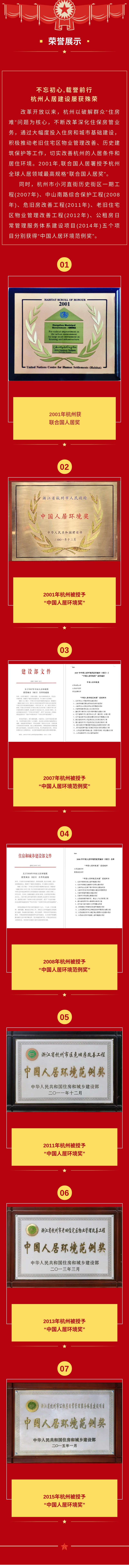 100 杭州市住保房管局-荣誉墙.jpg