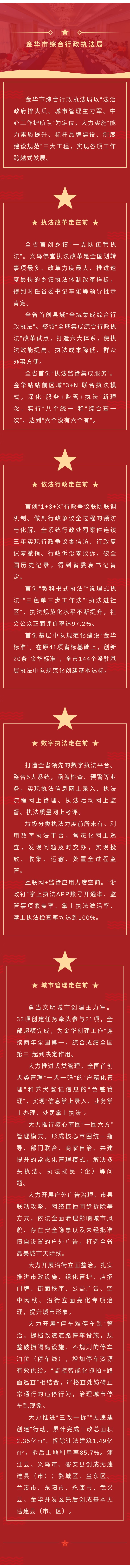 100 金华市综合行政执法局-综述.jpg