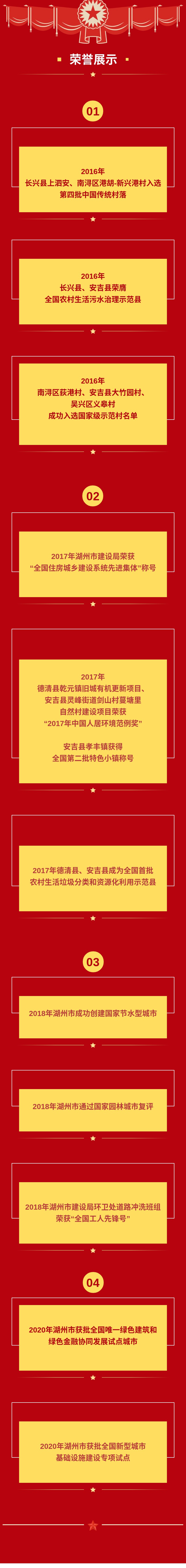 100 湖州市建设局-荣誉墙.jpg