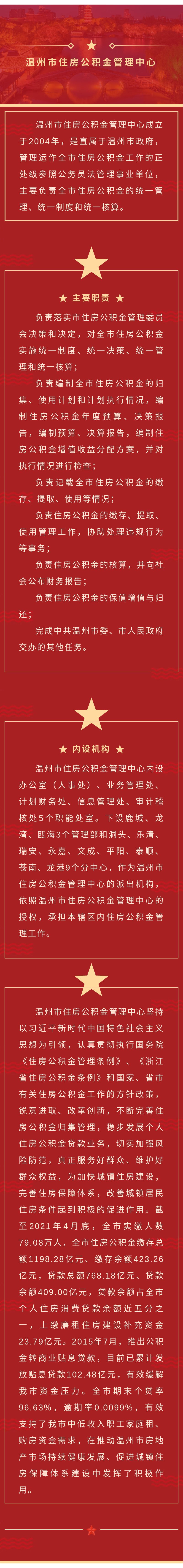 100 温州市住房公积金管理中心-综述.jpg