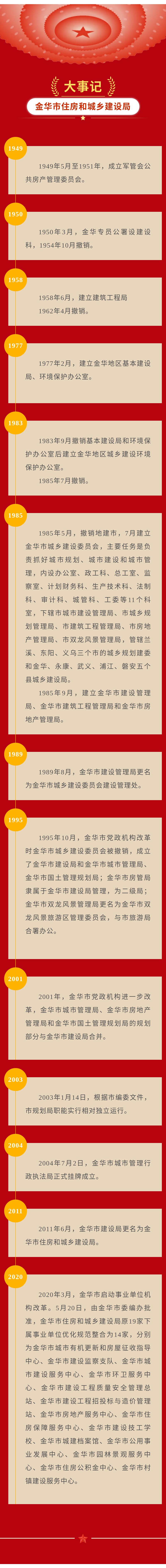 100 金华市建设局-大事记.jpg
