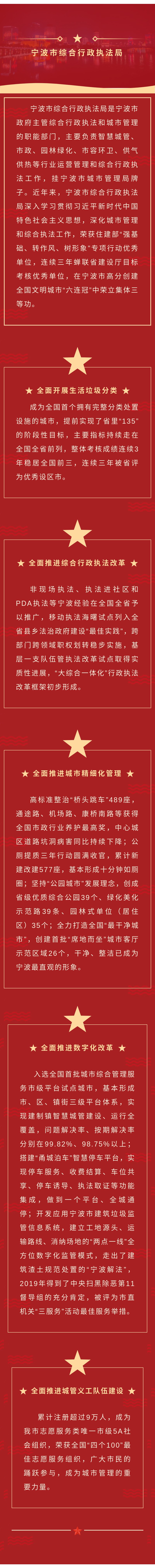 100 宁波市综合行政执法局-综述.jpg