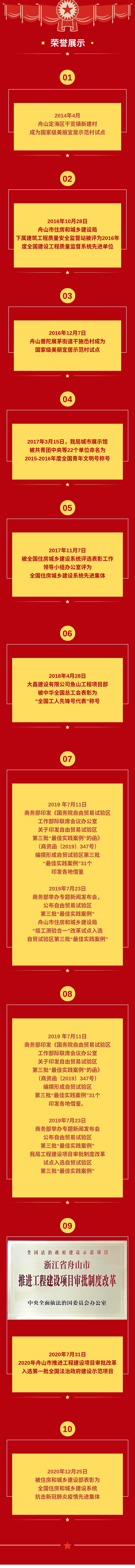 100 舟山市住建局-荣誉墙.jpg