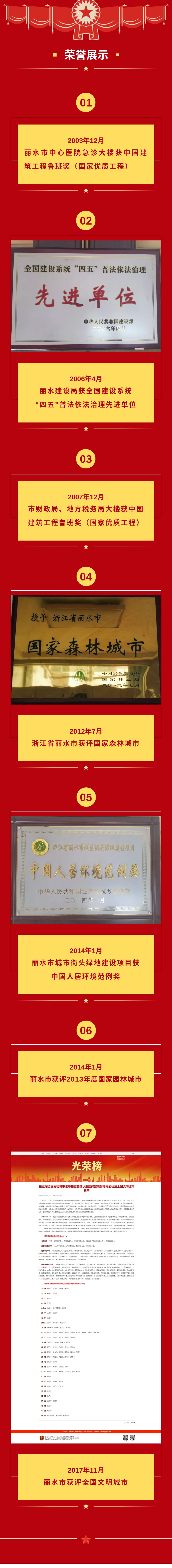 100 丽水市住房和城乡建设局-荣誉墙.jpg