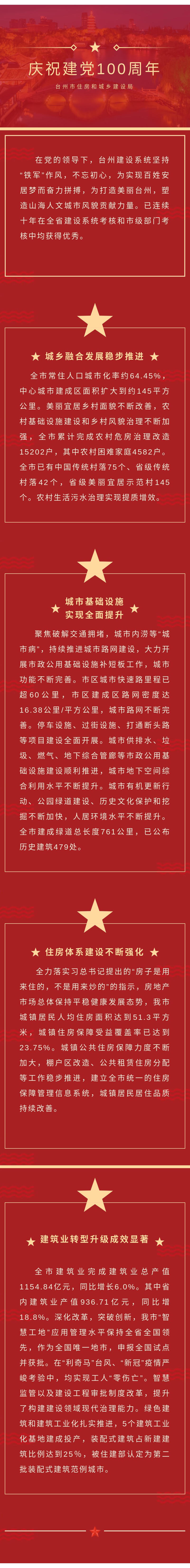 100 台州市住房和城乡建设局-综述.jpg