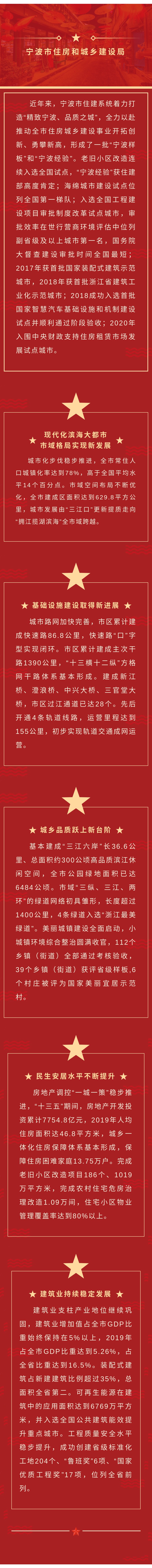 100 宁波市住房和城乡建设局-综述.jpg