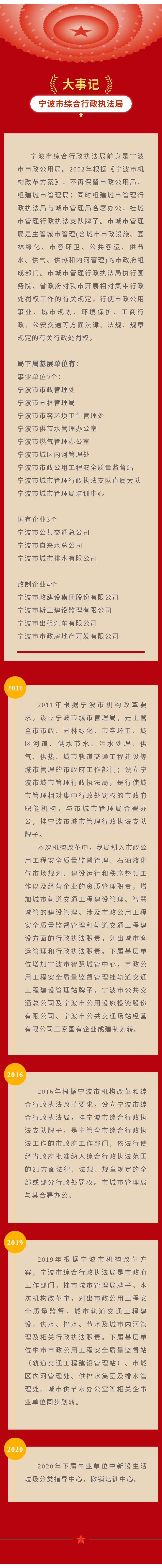 100 宁波市综合行政执法局-大事记.jpg