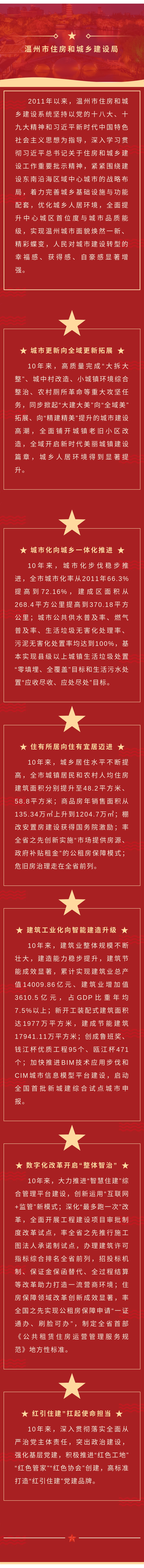 100 温州市住房和城乡建设局-综述.jpg