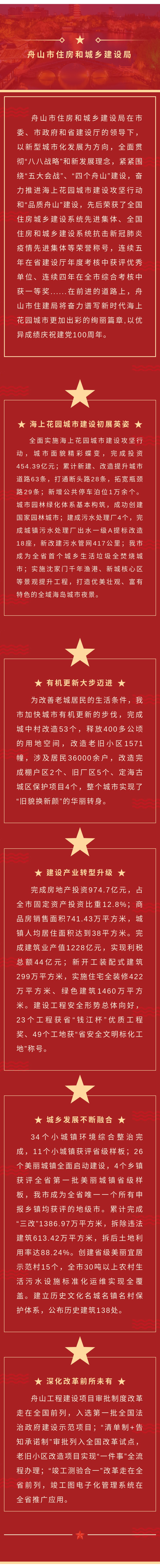 100 舟山市住建局-综述.jpg