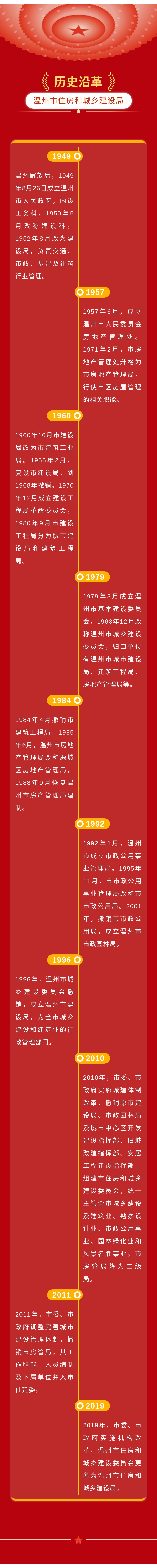 100 温州市住房和城乡建设局-历史沿革.jpg