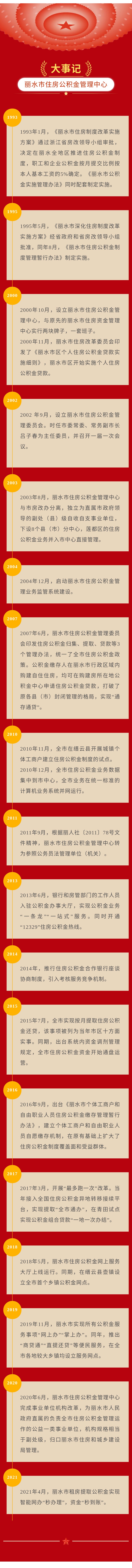 100 丽水公积金-历史沿革.jpg