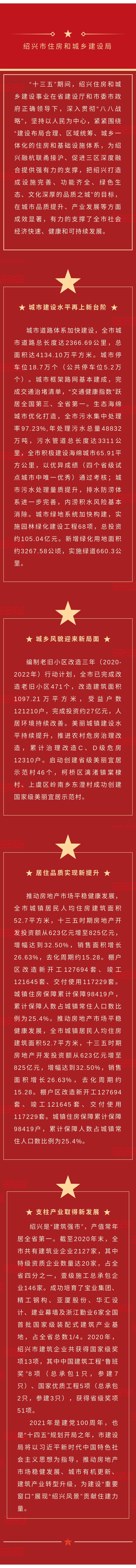 100 绍兴市住房和城乡建设局-综述.jpg