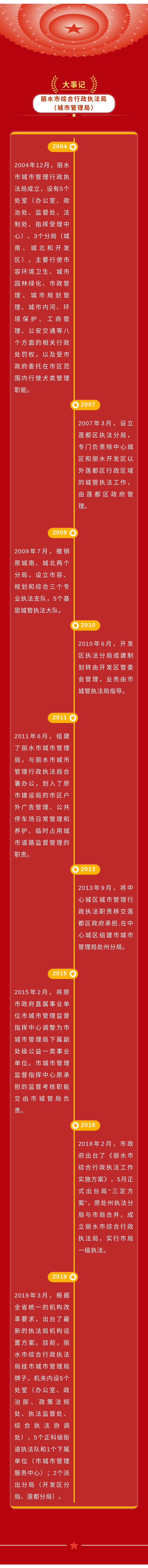 100 丽水综合执法局-大事记.jpg