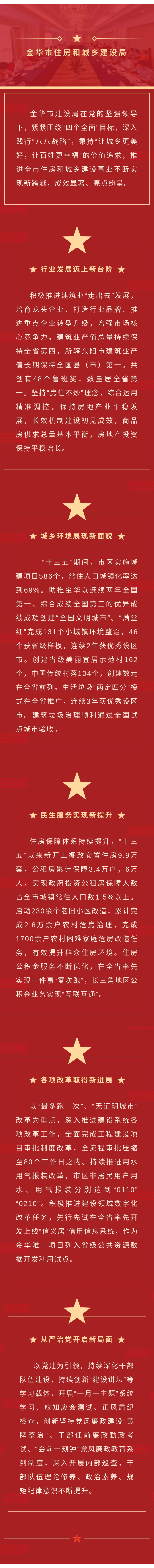100 金华市建设局-综述.jpg
