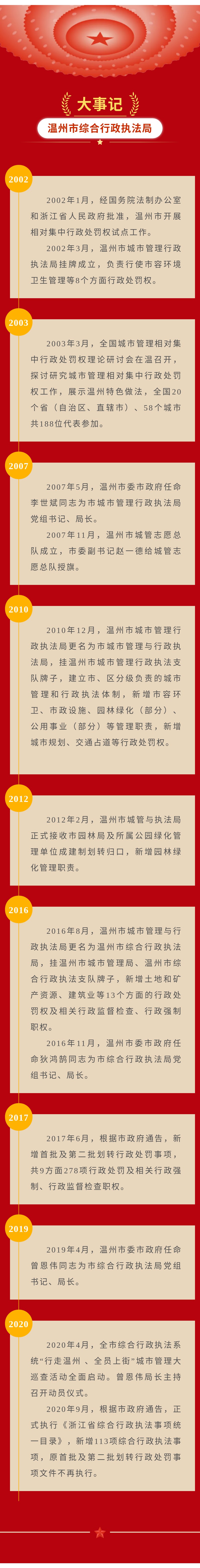 温州综合执法大事记.jpg
