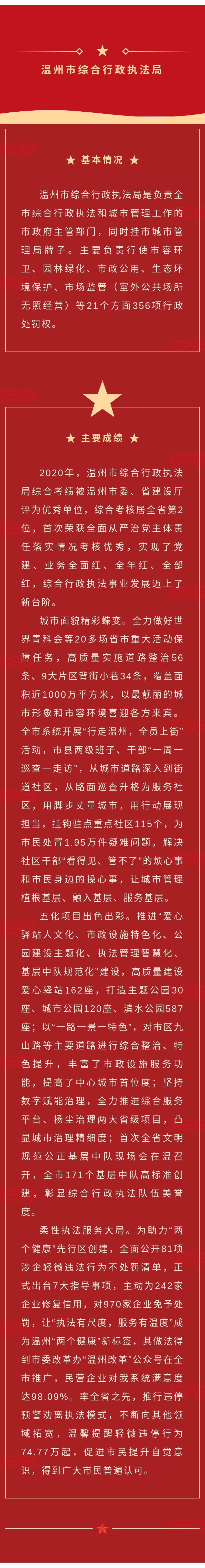 温州综合执法综述.jpg