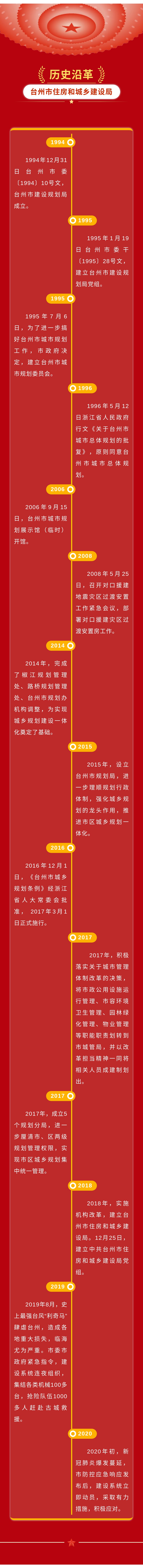 台州住建局历史沿革.jpg