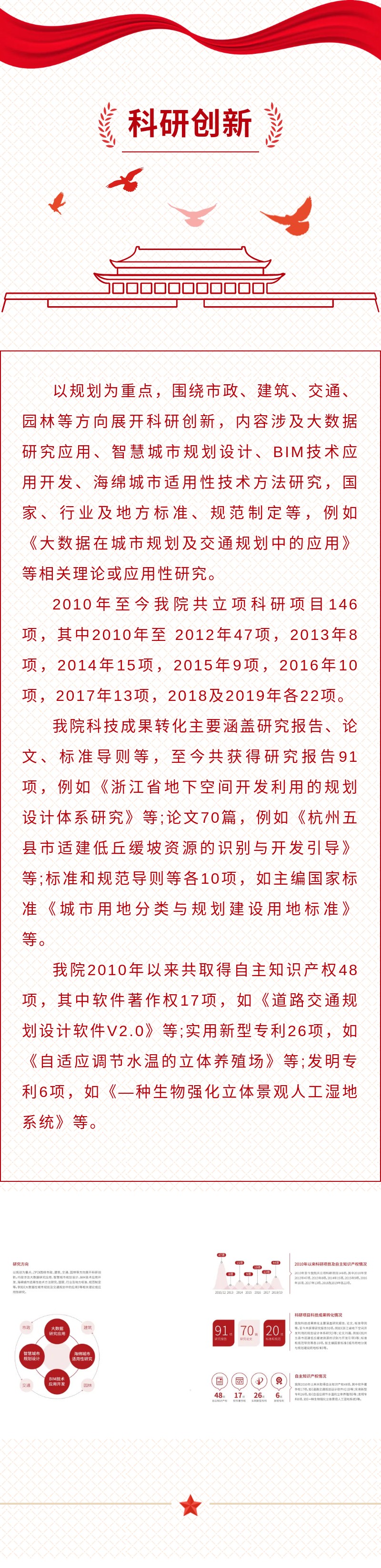 规划院  科研创新.jpg