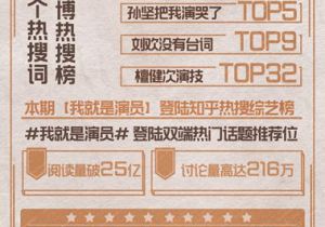 范湉湉、孙坚温情演绎引全网泪目 《我就是演员》双榜第一口碑再飙升