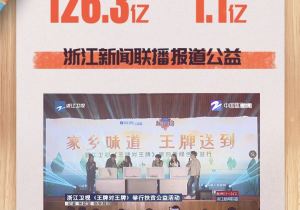 《王牌对王牌4》收视九连冠人气爆棚 华晨宇、沈腾“重返校园”霸榜热搜