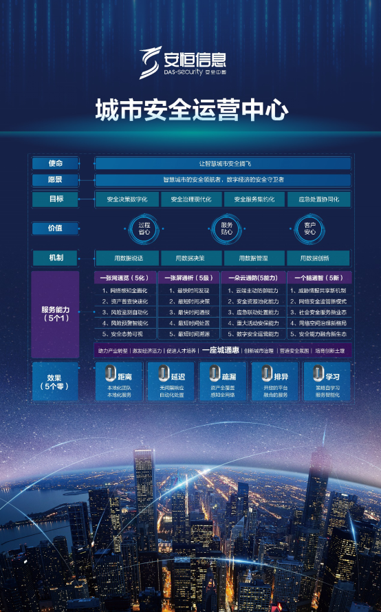 数字中国建设峰会安恒发布智慧城市安全运营中心最新创新成果护航数字