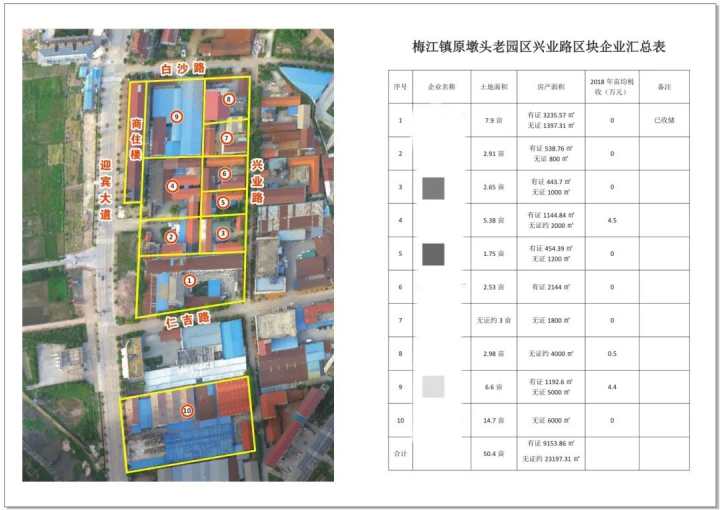 溢价率17.7%!兰溪梅江镇低效用地华丽转身!