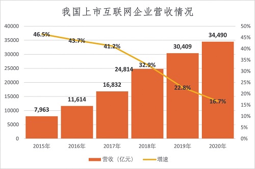 方正梁互联网作为经济社会创新发展的重要引擎,发展潜力不断释放,活力