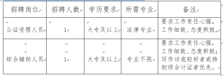 公证处招聘_2022年苏州市相城公证处招聘公告