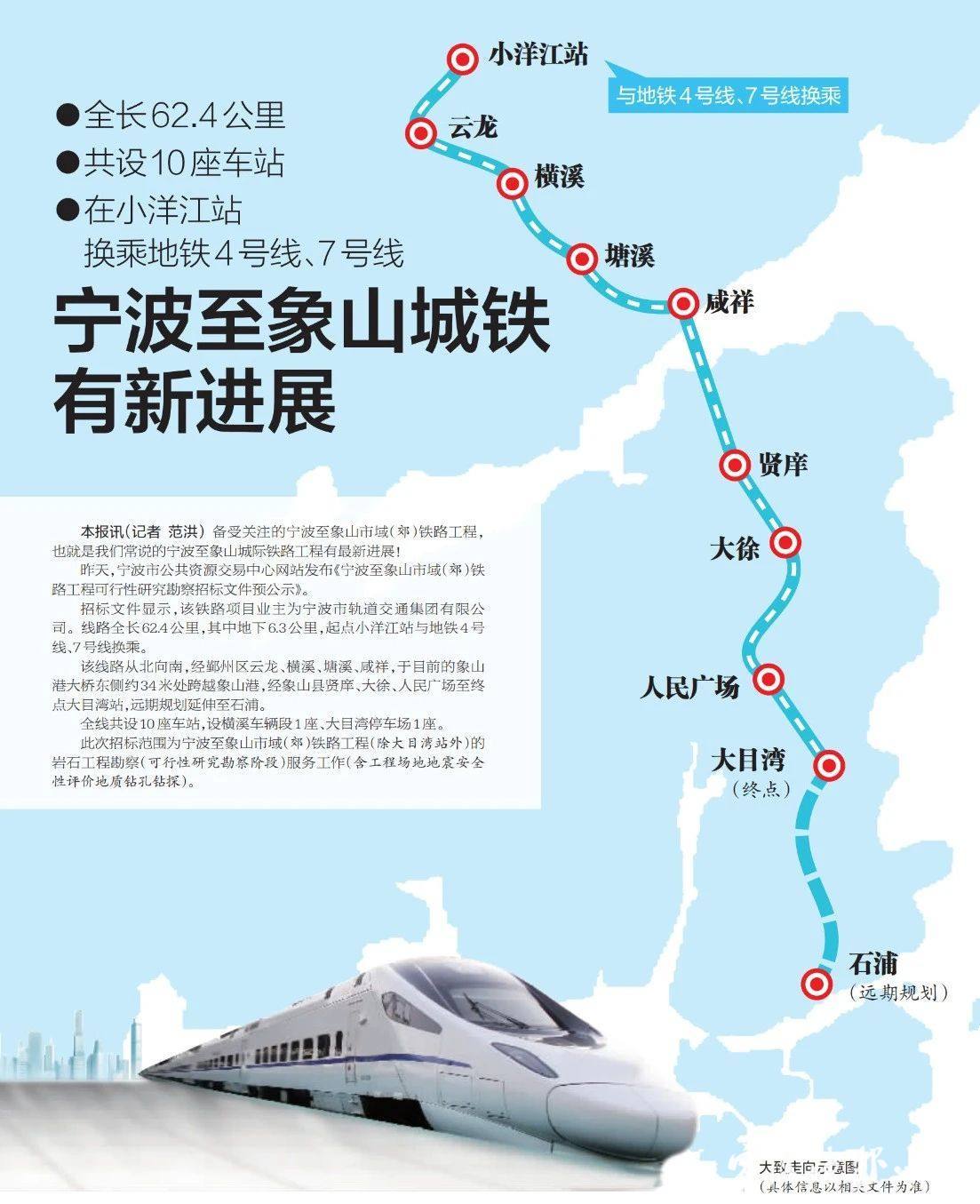 宁波至象山城际铁路力争年内实现先行节点开工