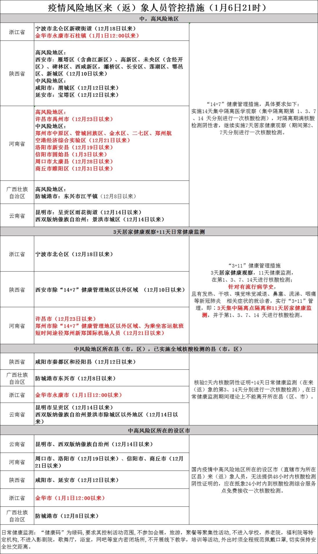 事关核酸检测象山发布疫情防控2022第二号通告