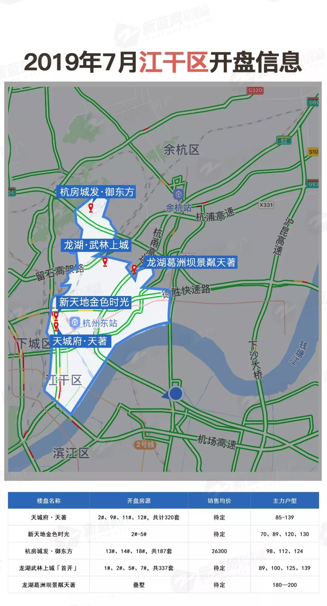 开盘预告 杭州7月zui全开盘地图!53盘激情迎夏