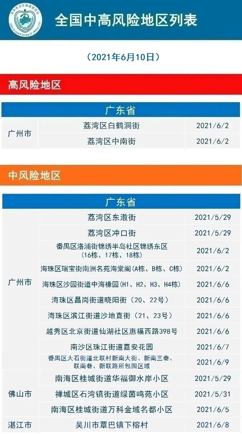 2021年6月11日金华市新冠肺炎疫情通报