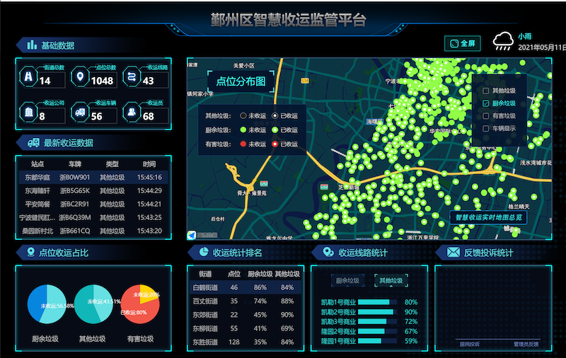 图为厨余垃圾收运情况_副本.png