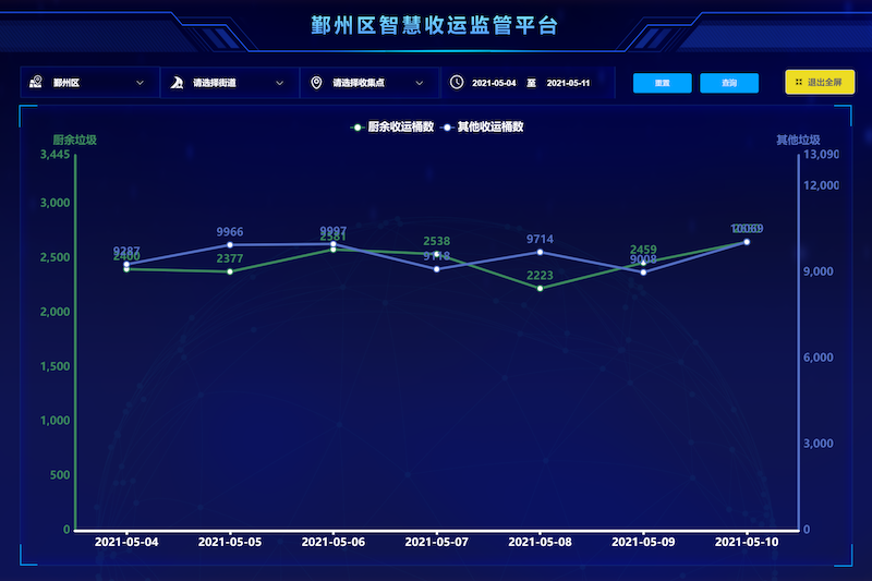 图为收运桶数对比_副本.png