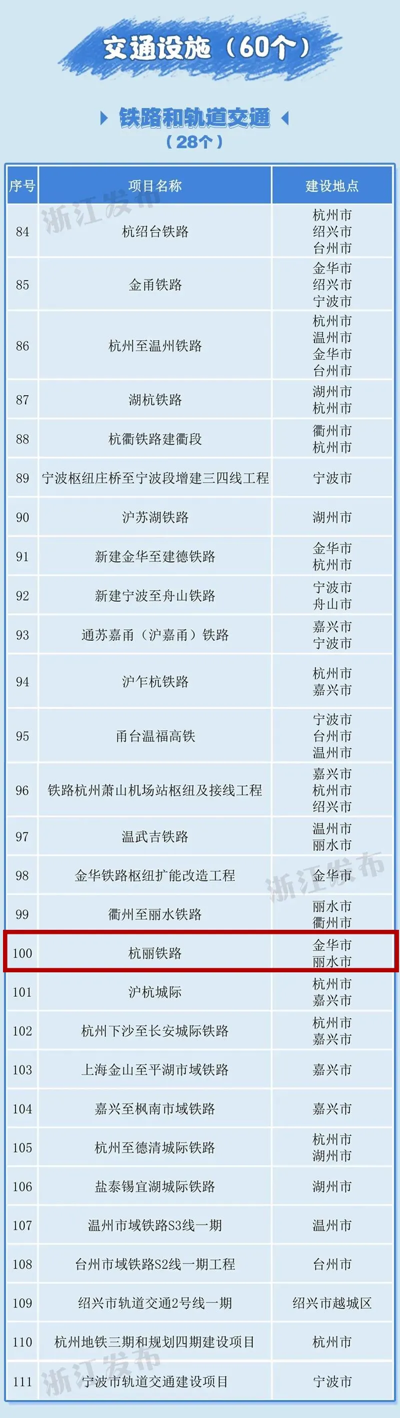 杭丽铁路建成后缙云到杭州不用1小时