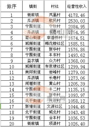 河南村级市_增加村级经营性收入(3)