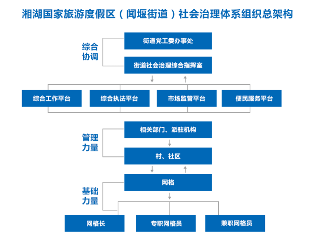 湘湖闻堰推进社会治理体系建设暨四个平台建设