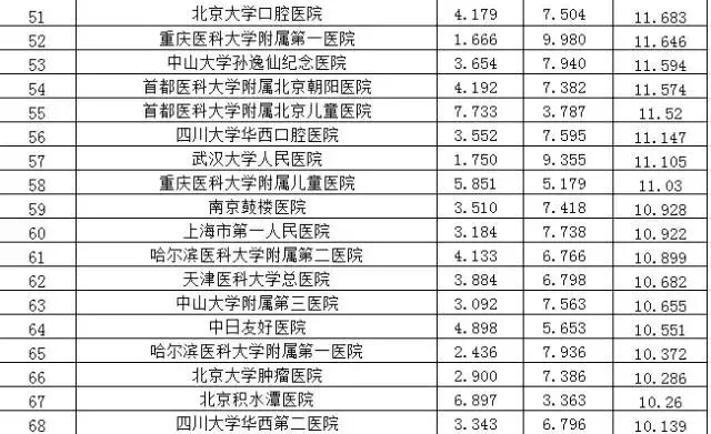 主持人收入排名_浙江医院收入排名(3)