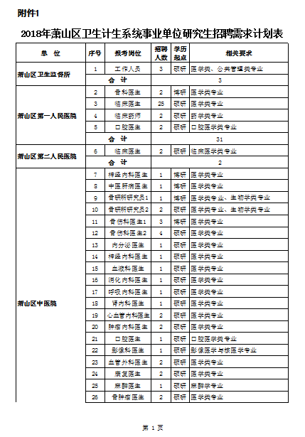 杭州萧山_萧山事业单位收入(3)