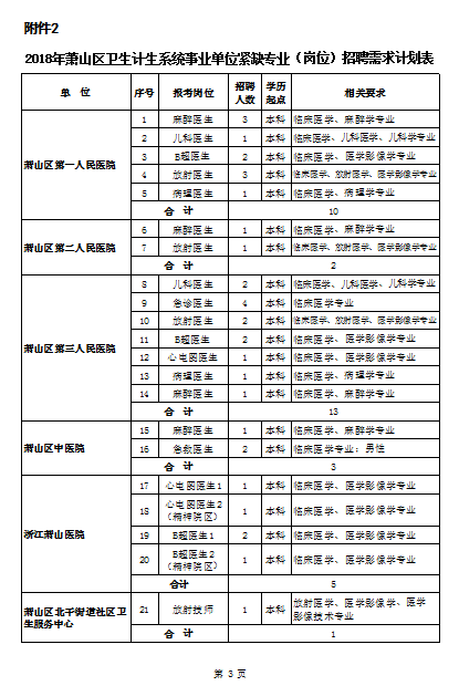 杭州萧山_萧山事业单位收入(2)