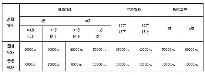 萧山又一个社区危旧房征迁签约全面完成!同样