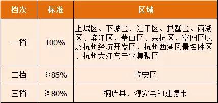 华西村人均收入_全国人均最低生活收入
